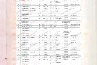 受困犯规！崔晓龙10中4拿下14分2板3助5犯规